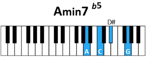  Accord Am7 b5